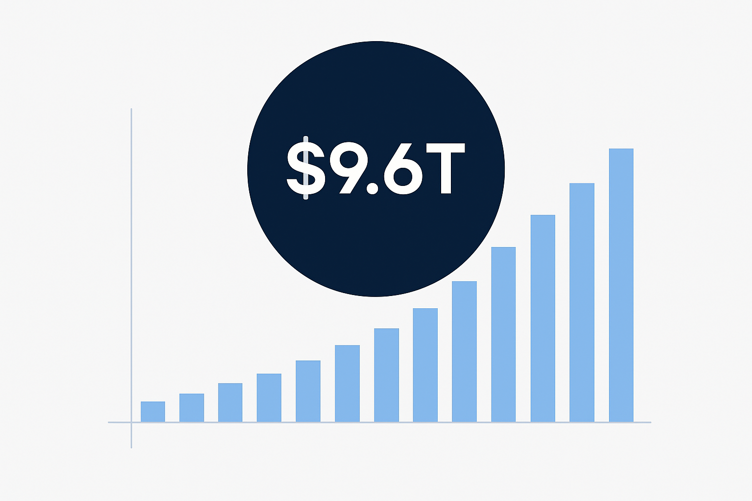 बाज़ार अवसर