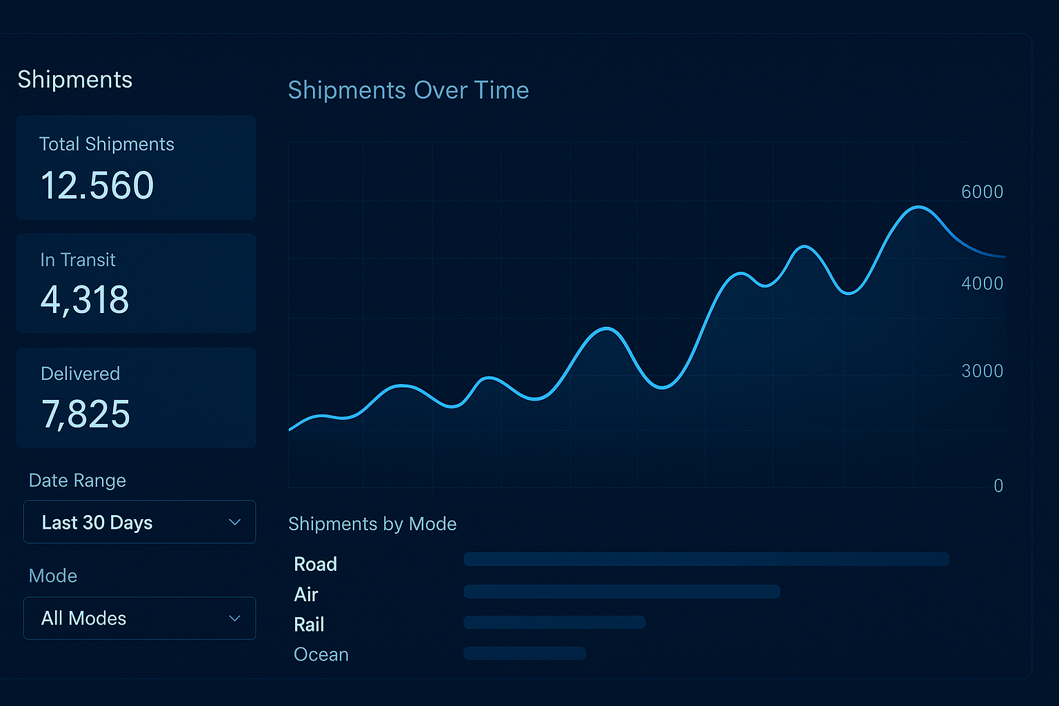 Anteprima della dashboard analitica
