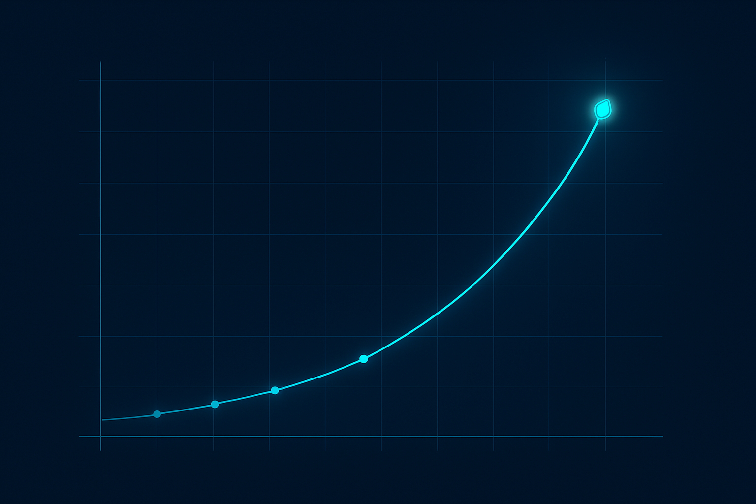 Gráfico de Crescimento