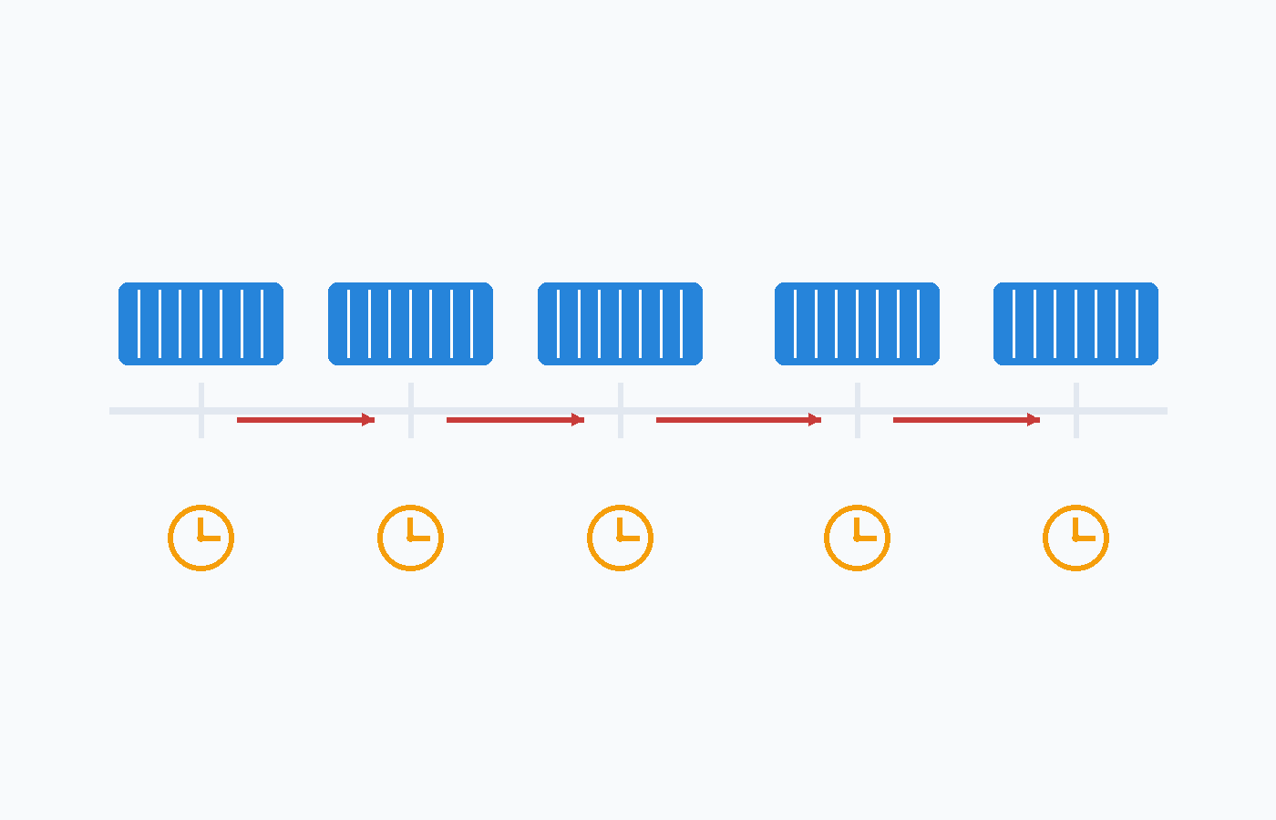 Detention and demurrage flow