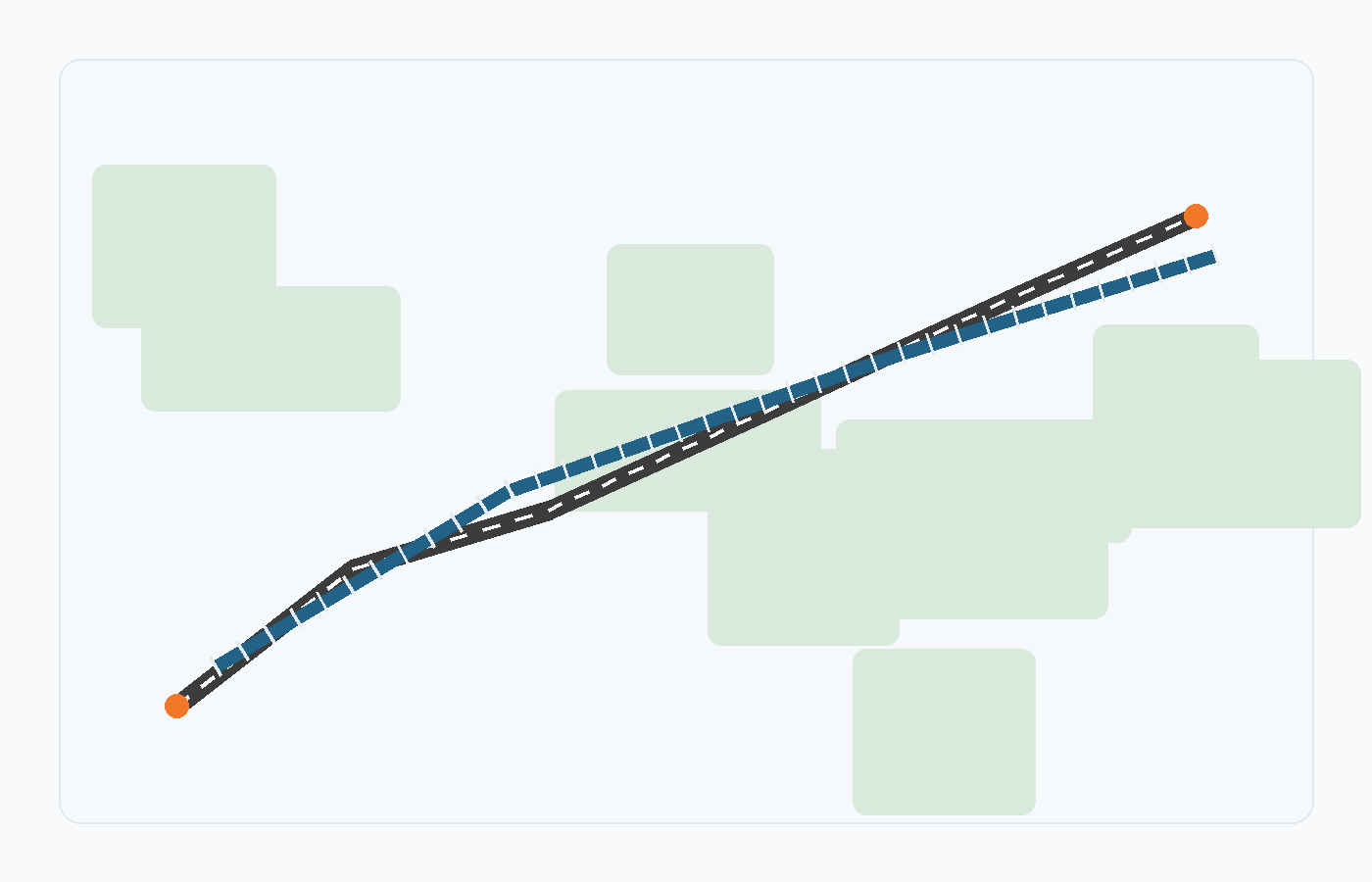 Case study route map