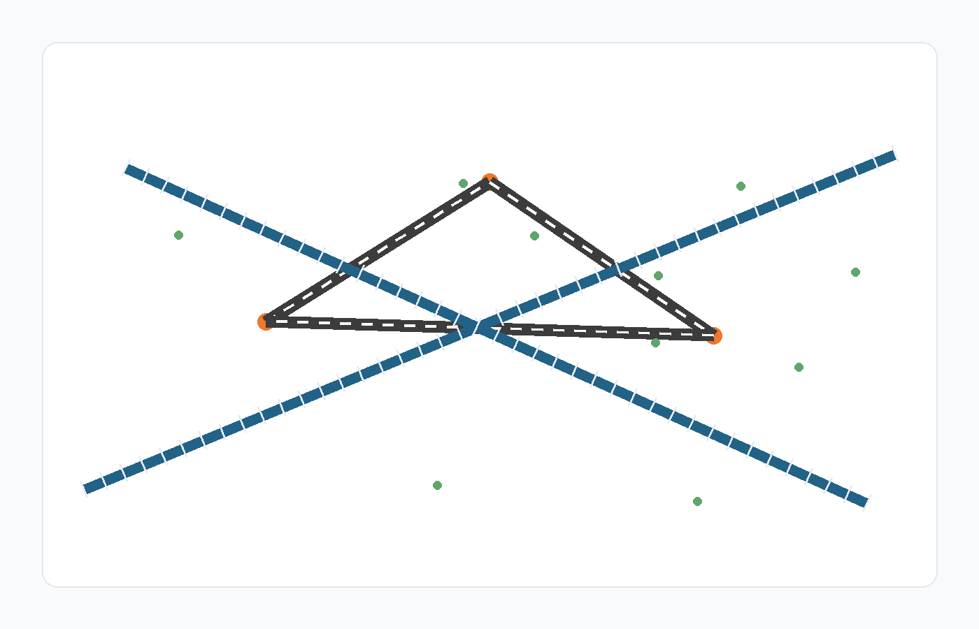 Intermodal network design with road and rail