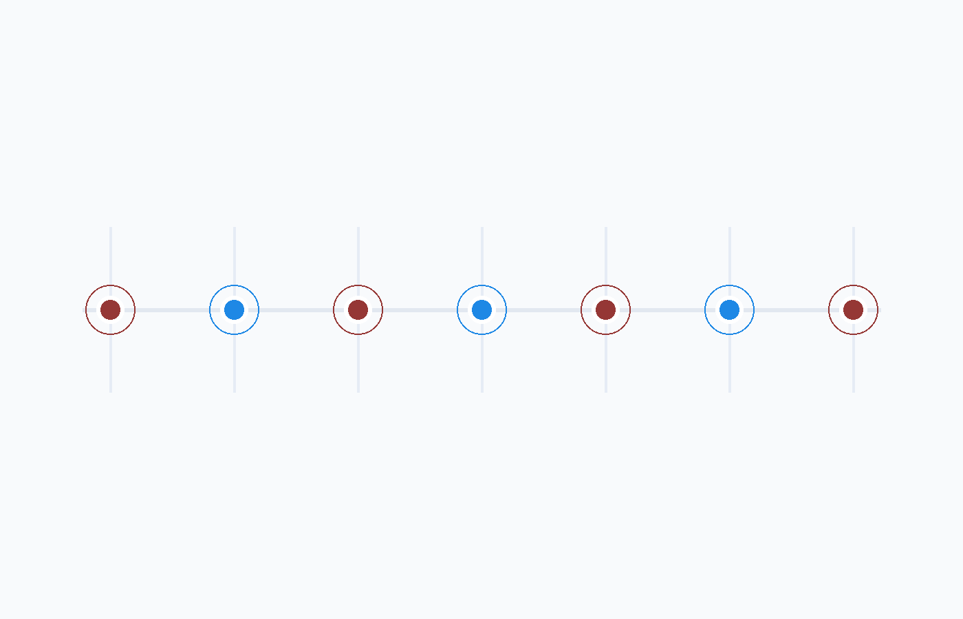 Track & notify moments of truth
