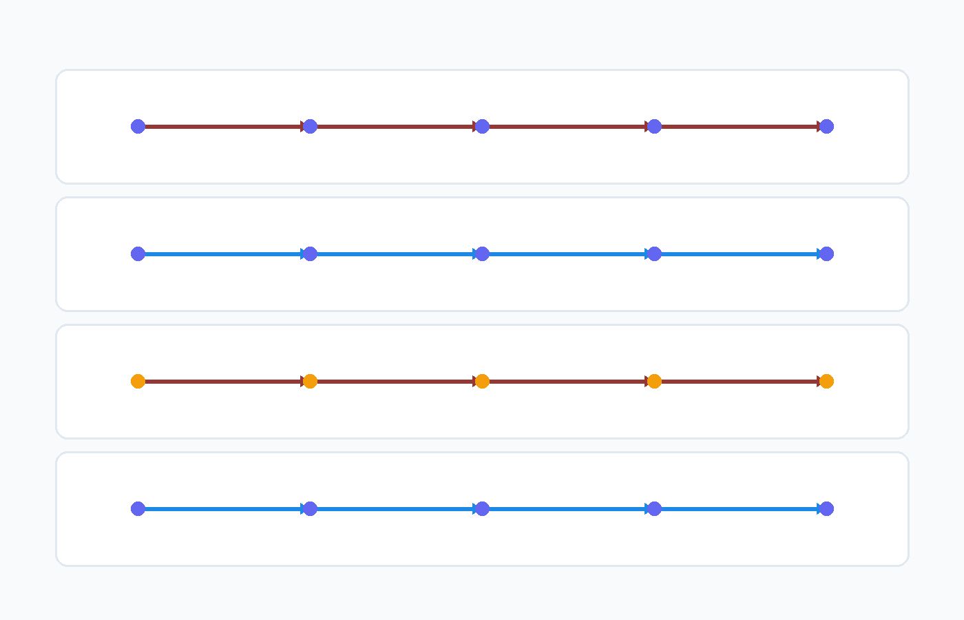 DDP process flow for cross-border courier